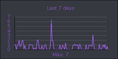 week.png