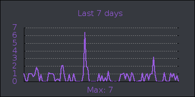 week.png