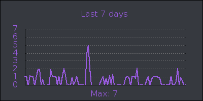week.png