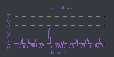 week.png