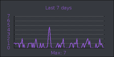 week.png