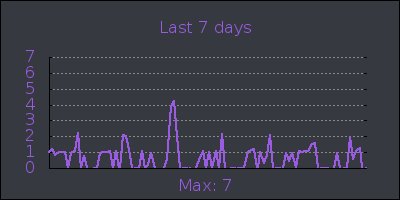 week.png