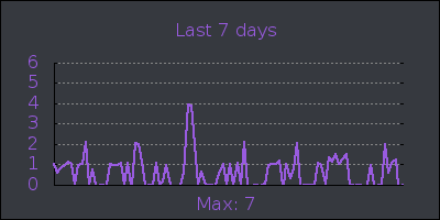 week.png