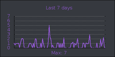 week.png