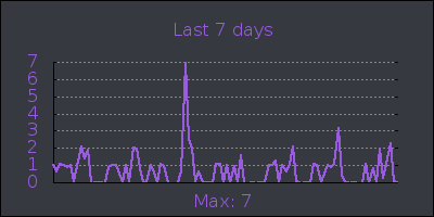week.png