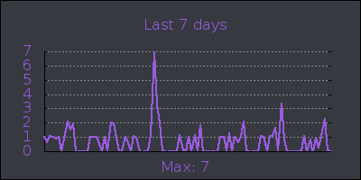 week.png