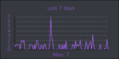 week.png