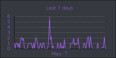 week.png