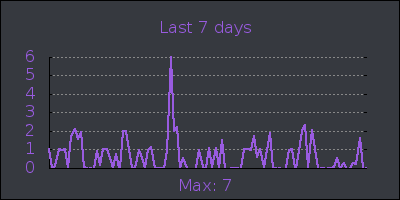 week.png