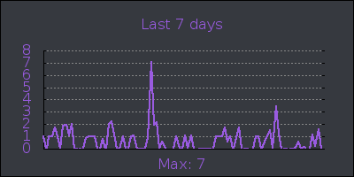 week.png