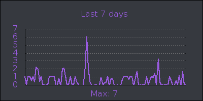 week.png