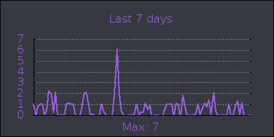 week.png
