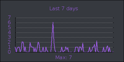 week.png