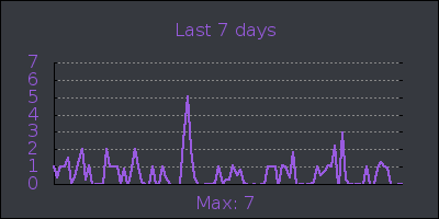 week.png