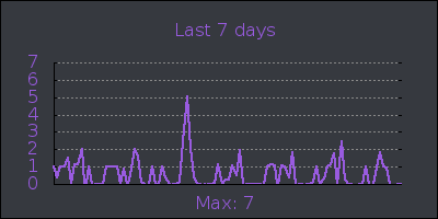 week.png