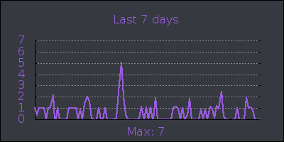 week.png