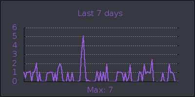week.png