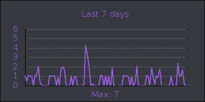 week.png
