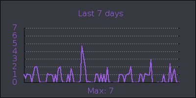 week.png