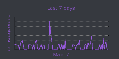 week.png