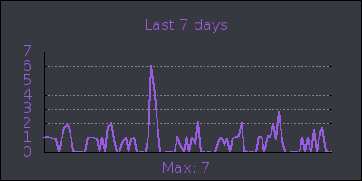 week.png