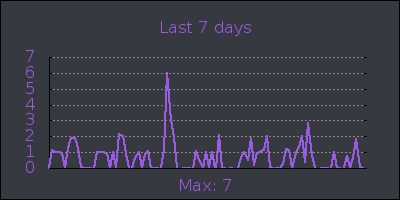 week.png