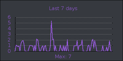 week.png