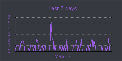 week.png