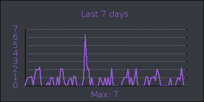 week.png