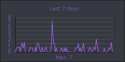 week.png