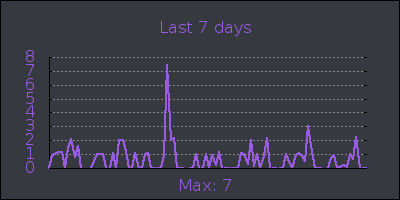 week.png