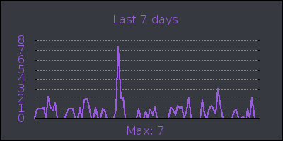 week.png