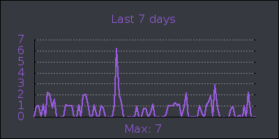 week.png
