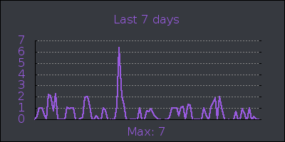 week.png