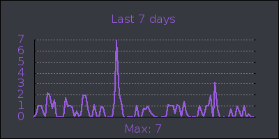 week.png