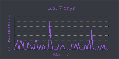 week.png
