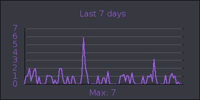 week.png