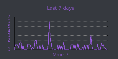 week.png