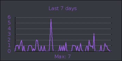 week.png