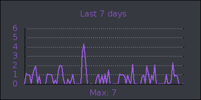 week.png