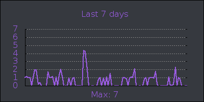 week.png