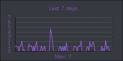 week.png