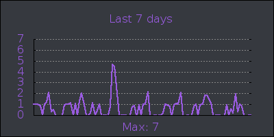 week.png