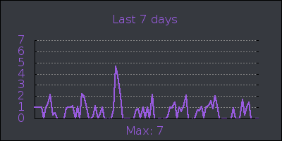 week.png