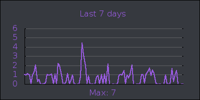 week.png