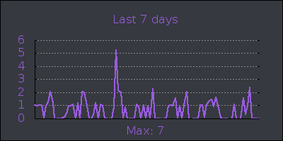 week.png