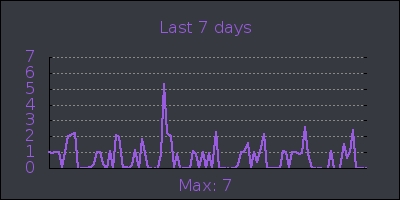 week.png