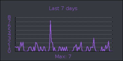 week.png