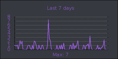 week.png