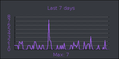 week.png